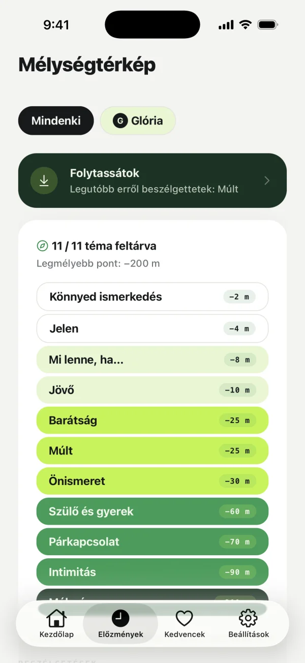 A Fathm mélységtérképe a bejárt témákkal